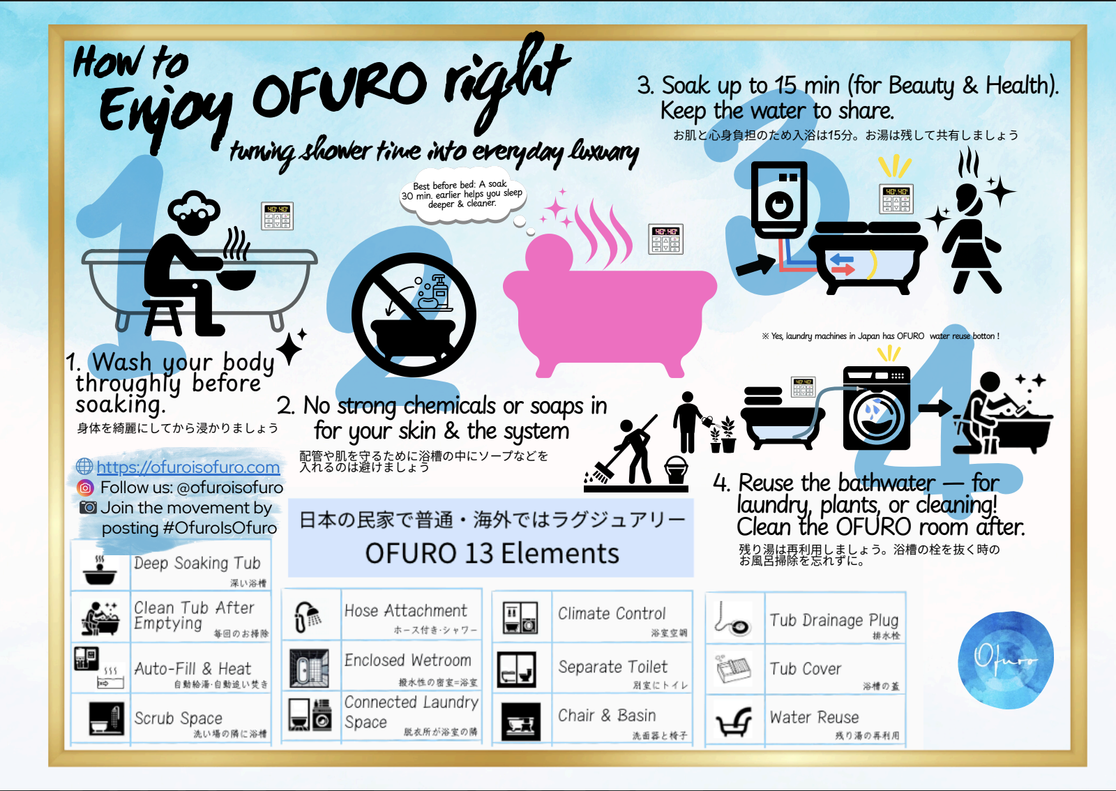 民泊ゲスト向け OFUROの正しい楽しみ方(日英案内)